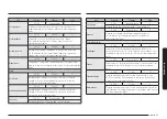 Предварительный просмотр 385 страницы Samsung NV7B667 Series User & Installation Manual