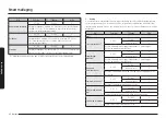 Предварительный просмотр 386 страницы Samsung NV7B667 Series User & Installation Manual