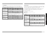 Предварительный просмотр 389 страницы Samsung NV7B667 Series User & Installation Manual