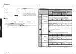 Предварительный просмотр 426 страницы Samsung NV7B667 Series User & Installation Manual