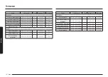 Предварительный просмотр 432 страницы Samsung NV7B667 Series User & Installation Manual