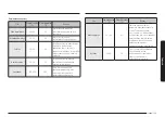 Предварительный просмотр 437 страницы Samsung NV7B667 Series User & Installation Manual