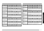 Предварительный просмотр 453 страницы Samsung NV7B667 Series User & Installation Manual