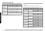 Предварительный просмотр 454 страницы Samsung NV7B667 Series User & Installation Manual