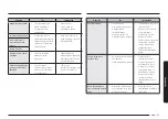 Предварительный просмотр 471 страницы Samsung NV7B667 Series User & Installation Manual