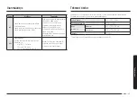 Предварительный просмотр 473 страницы Samsung NV7B667 Series User & Installation Manual