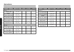 Предварительный просмотр 500 страницы Samsung NV7B667 Series User & Installation Manual