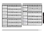 Предварительный просмотр 521 страницы Samsung NV7B667 Series User & Installation Manual