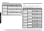 Предварительный просмотр 522 страницы Samsung NV7B667 Series User & Installation Manual