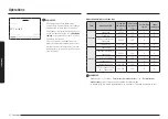 Preview for 22 page of Samsung NV7B796 Series User & Installation Manual