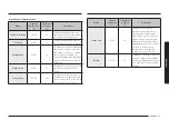 Preview for 29 page of Samsung NV7B796 Series User & Installation Manual