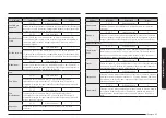 Preview for 45 page of Samsung NV7B796 Series User & Installation Manual