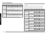 Preview for 46 page of Samsung NV7B796 Series User & Installation Manual