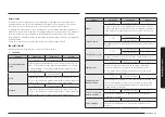 Preview for 49 page of Samsung NV7B796 Series User & Installation Manual