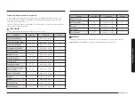 Preview for 51 page of Samsung NV7B796 Series User & Installation Manual