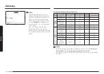 Preview for 90 page of Samsung NV7B796 Series User & Installation Manual