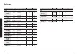 Preview for 94 page of Samsung NV7B796 Series User & Installation Manual