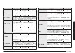 Preview for 113 page of Samsung NV7B796 Series User & Installation Manual