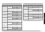 Preview for 115 page of Samsung NV7B796 Series User & Installation Manual