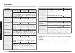 Preview for 118 page of Samsung NV7B796 Series User & Installation Manual