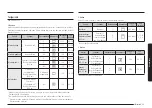 Preview for 121 page of Samsung NV7B796 Series User & Installation Manual