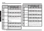 Preview for 154 page of Samsung NV7B796 Series User & Installation Manual