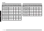 Preview for 160 page of Samsung NV7B796 Series User & Installation Manual