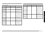 Preview for 165 page of Samsung NV7B796 Series User & Installation Manual