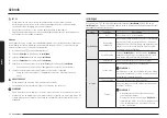 Preview for 170 page of Samsung NV7B796 Series User & Installation Manual