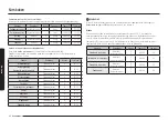 Preview for 176 page of Samsung NV7B796 Series User & Installation Manual