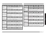 Preview for 181 page of Samsung NV7B796 Series User & Installation Manual