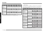 Preview for 182 page of Samsung NV7B796 Series User & Installation Manual