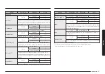 Preview for 183 page of Samsung NV7B796 Series User & Installation Manual