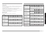 Preview for 185 page of Samsung NV7B796 Series User & Installation Manual