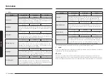 Preview for 186 page of Samsung NV7B796 Series User & Installation Manual