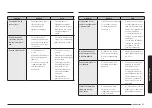 Preview for 199 page of Samsung NV7B796 Series User & Installation Manual