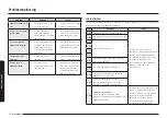 Preview for 200 page of Samsung NV7B796 Series User & Installation Manual