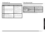 Preview for 201 page of Samsung NV7B796 Series User & Installation Manual