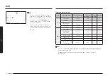 Preview for 226 page of Samsung NV7B796 Series User & Installation Manual