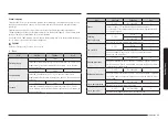 Preview for 253 page of Samsung NV7B796 Series User & Installation Manual