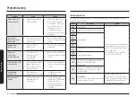 Preview for 268 page of Samsung NV7B796 Series User & Installation Manual