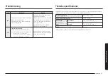 Preview for 269 page of Samsung NV7B796 Series User & Installation Manual