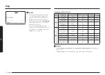 Preview for 294 page of Samsung NV7B796 Series User & Installation Manual