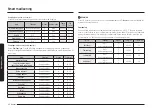 Preview for 312 page of Samsung NV7B796 Series User & Installation Manual