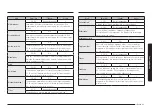 Preview for 317 page of Samsung NV7B796 Series User & Installation Manual