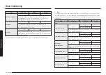 Preview for 318 page of Samsung NV7B796 Series User & Installation Manual