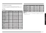 Preview for 323 page of Samsung NV7B796 Series User & Installation Manual