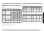 Preview for 325 page of Samsung NV7B796 Series User & Installation Manual