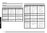 Preview for 334 page of Samsung NV7B796 Series User & Installation Manual