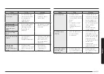 Preview for 335 page of Samsung NV7B796 Series User & Installation Manual